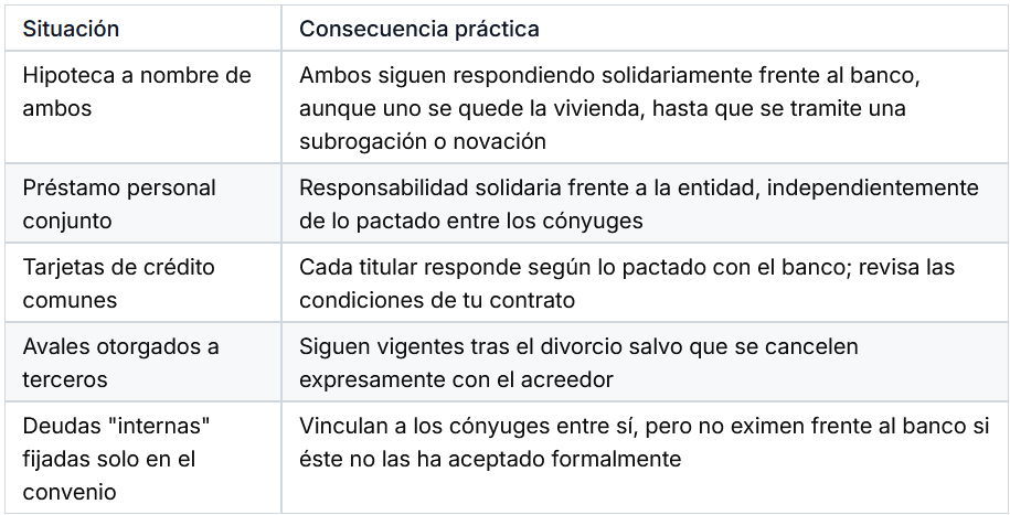 ¿Quién paga la hipoteca en el divorcio?, deudas conjuntas divorcio, hipoteca divorcio quién paga, cuenta bancaria común divorcio, subrogación hipoteca divorcio, régimen de gananciales cuentas.